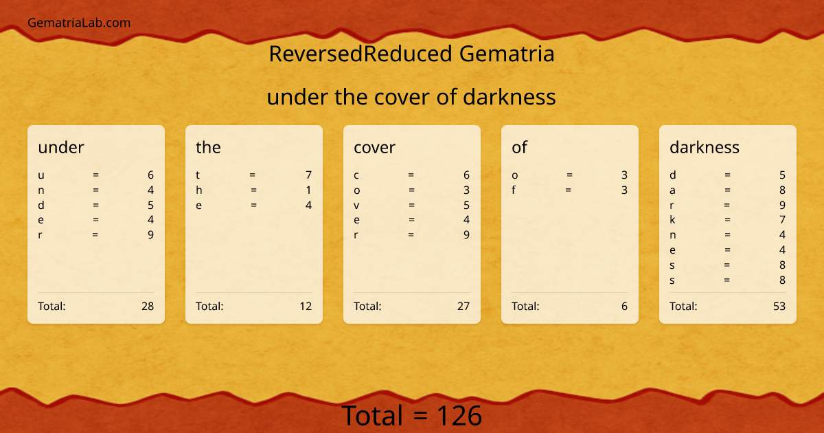 under the cover of darkness in reversedReduced Gematria